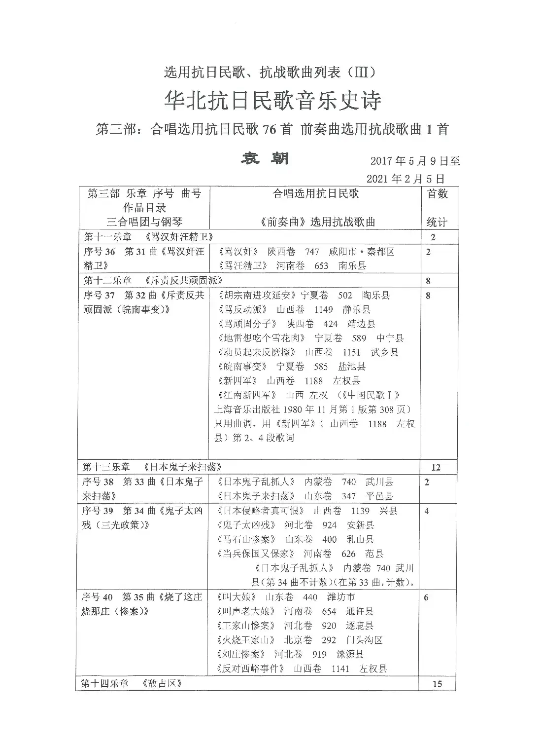 《选用抗日民歌、抗战歌曲列表》（Ⅲ 第三部）
