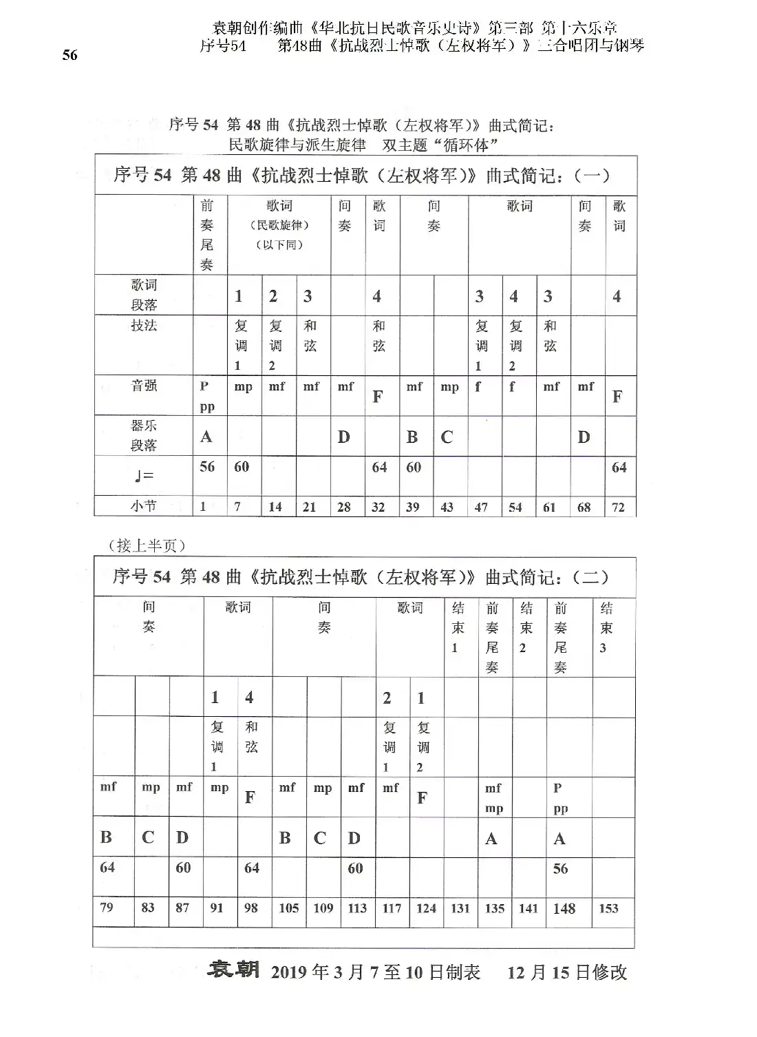 序号54第48曲《抗战烈士悼歌（左权将军）》三合唱团与钢琴
