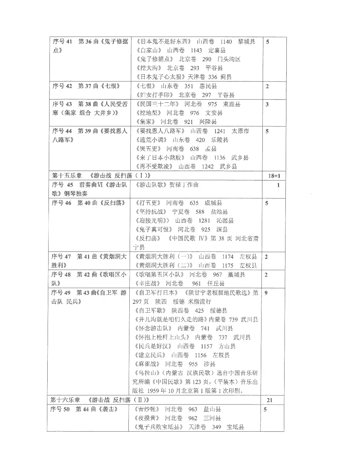 《选用抗日民歌、抗战歌曲列表》（Ⅲ 第三部）