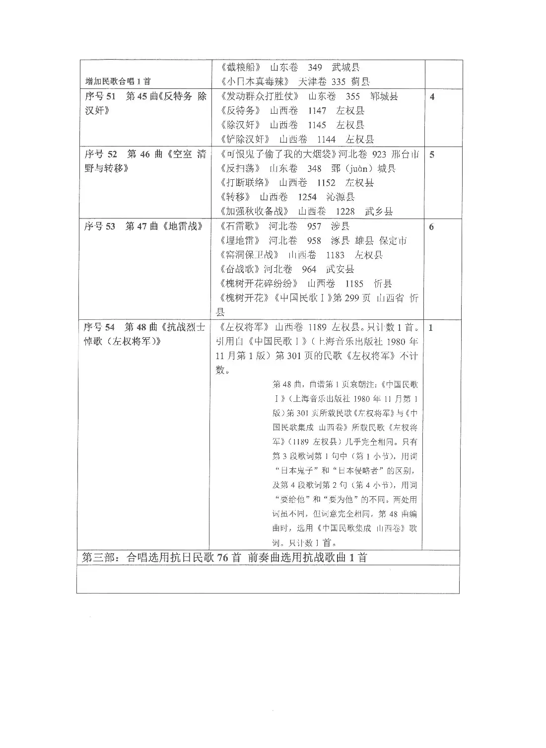 《选用抗日民歌、抗战歌曲列表》（Ⅲ 第三部）