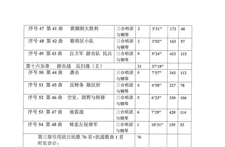 《华北抗日民歌音乐史诗》各项统计（Ⅲ 第三部）