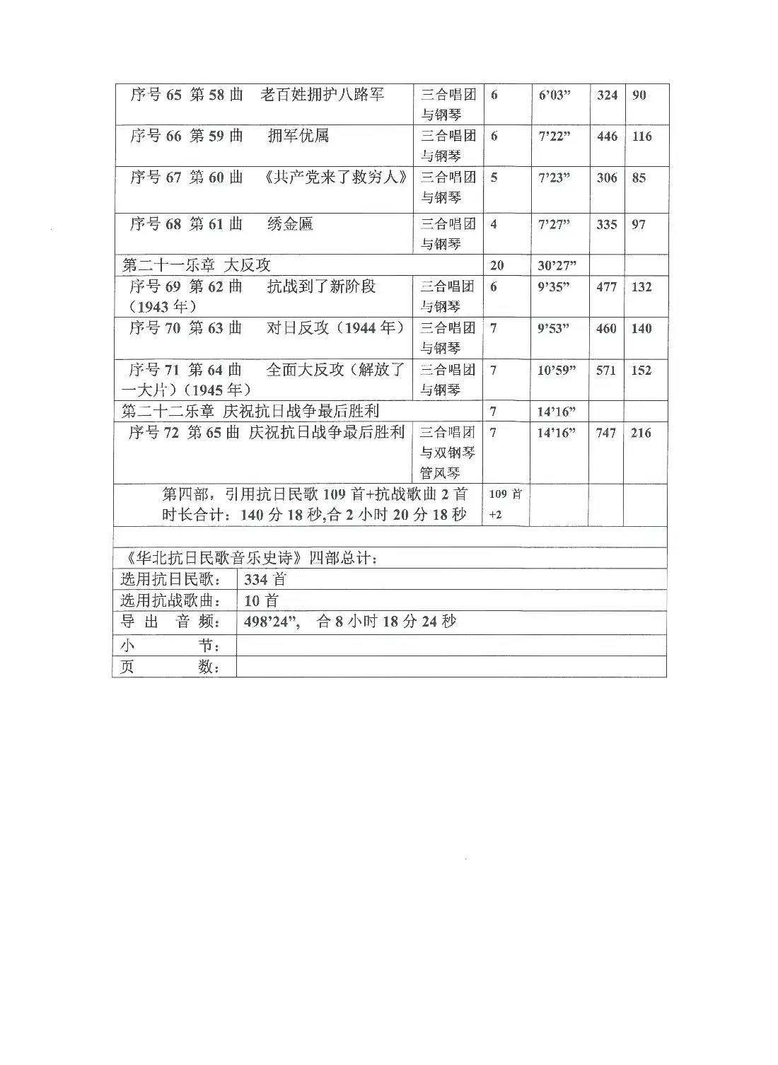 《华北抗日民歌音乐史诗》各项统计（Ⅳ 第四部）
