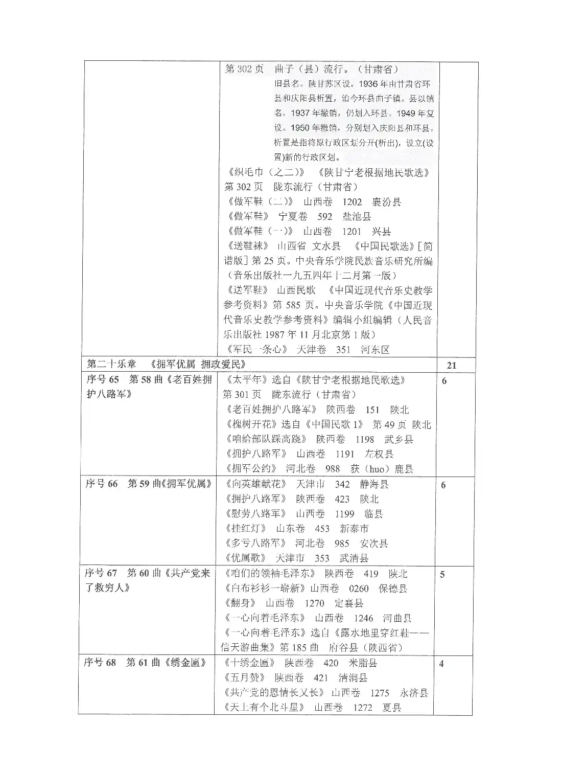 《选用抗日民歌、抗战歌曲列表》（Ⅳ 第四部）