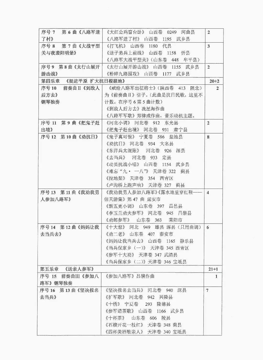 重发:选用抗日民歌、抗战歌曲列表(Ⅰ)