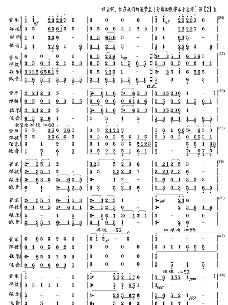 祖国啊、你在我们的追梦里!(分解和弦小总谱)