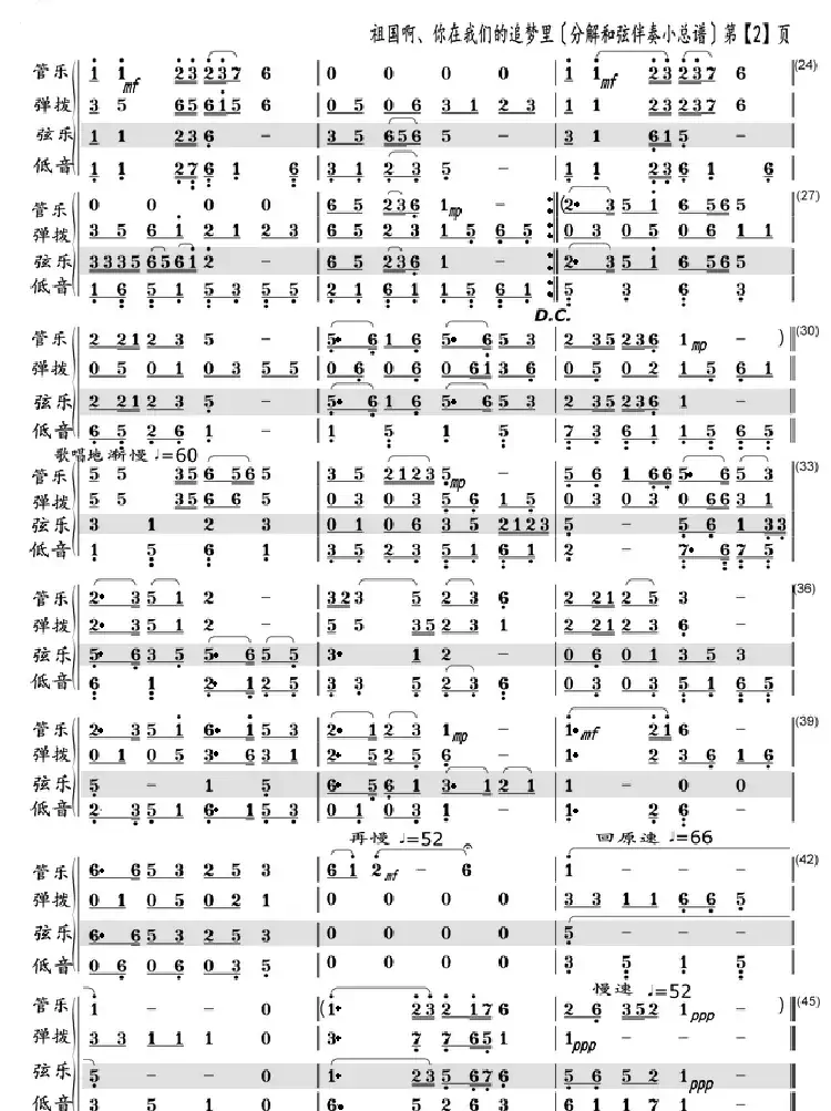 祖国啊、你在我们的追梦里!(分解和弦小总谱)