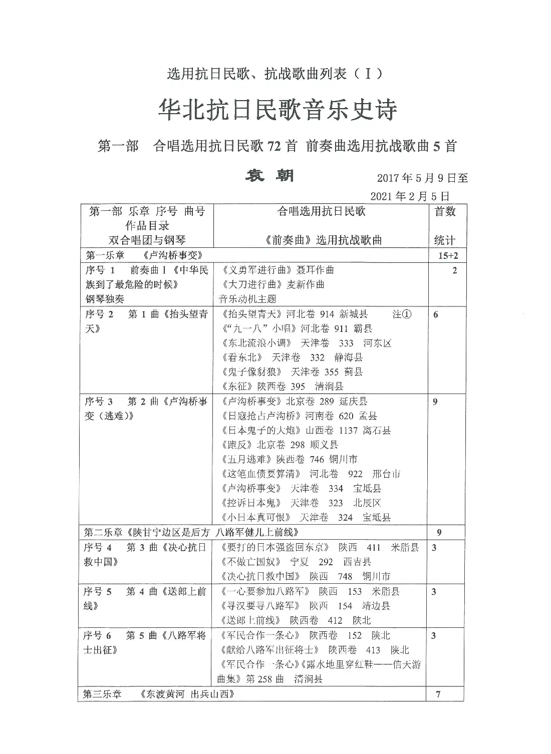 重发:选用抗日民歌、抗战歌曲列表(Ⅰ)