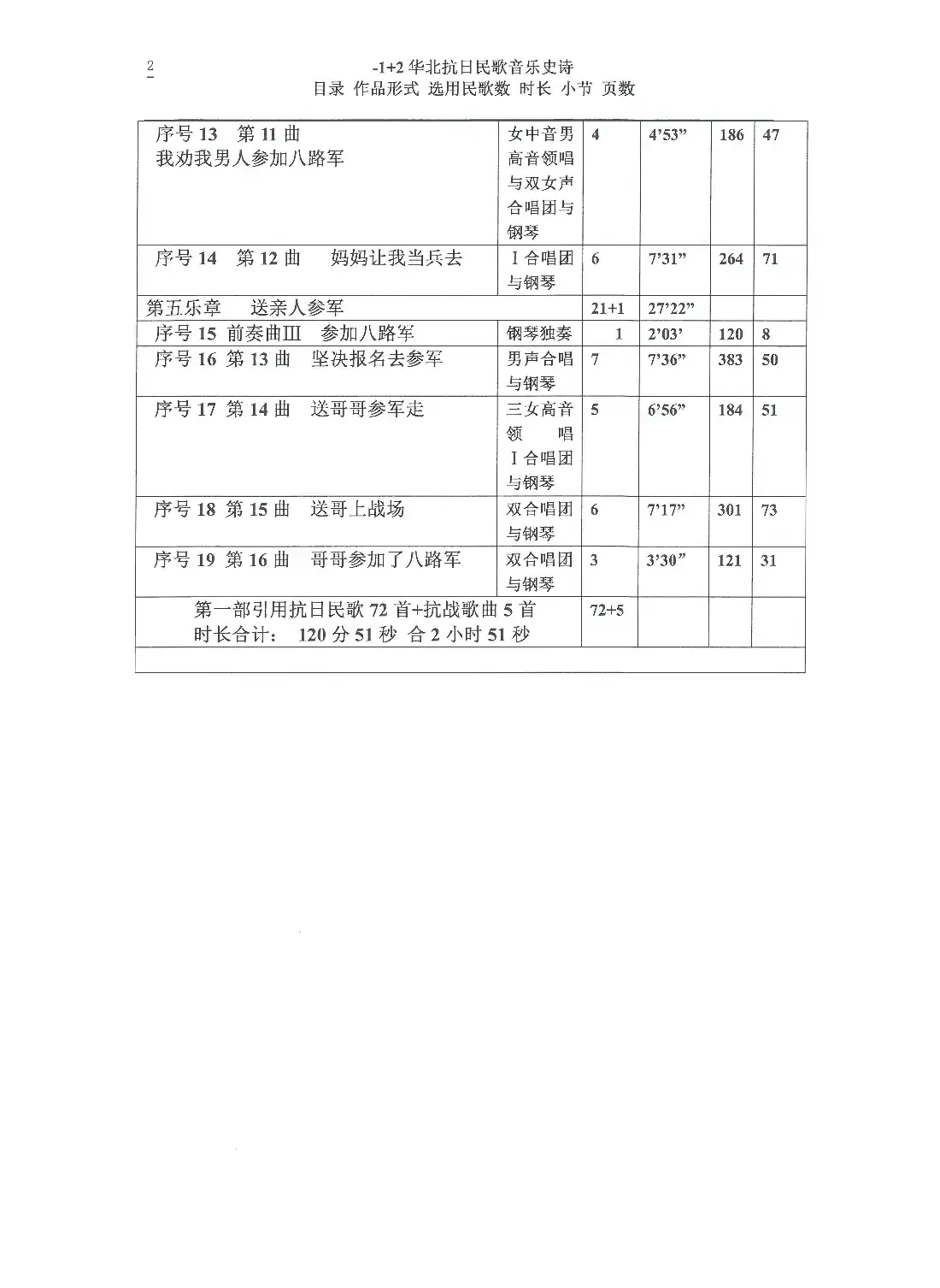 重发：《华北抗日民歌音乐史诗》各项统计（Ⅰ）