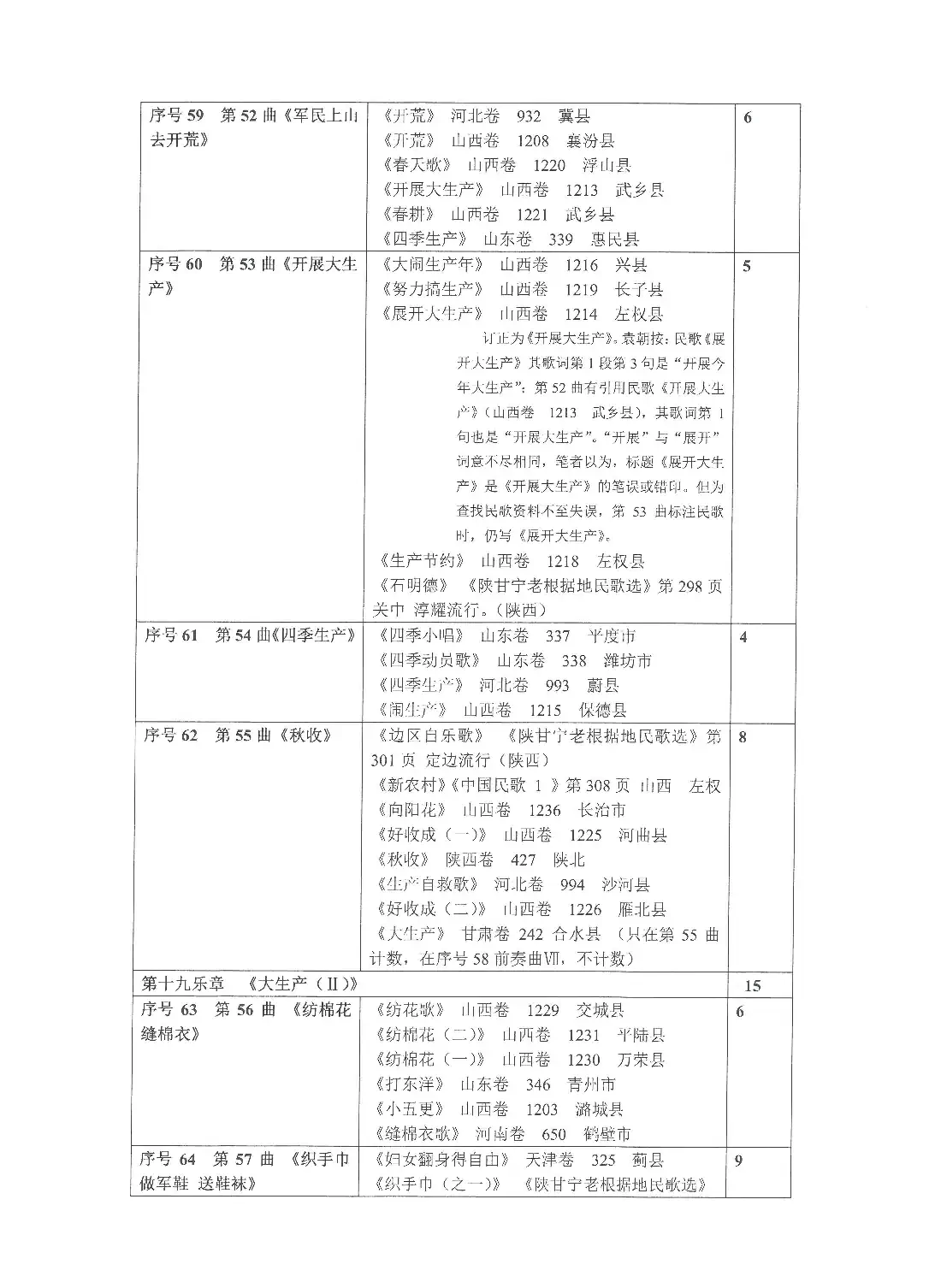 《选用抗日民歌、抗战歌曲列表》（Ⅳ 第四部）