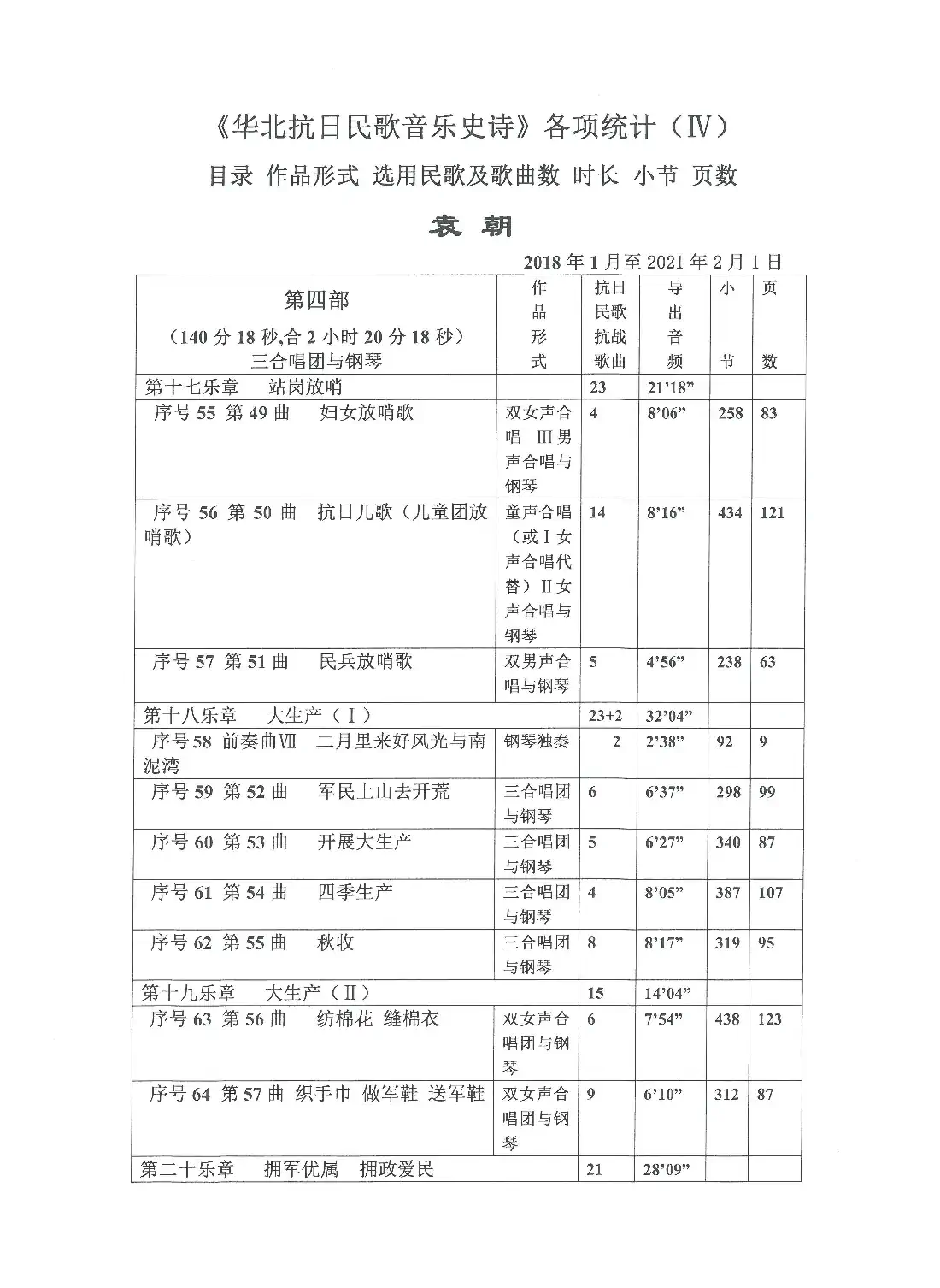 《华北抗日民歌音乐史诗》各项统计（Ⅳ 第四部）